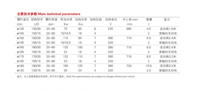 Jwell Face Mask PP Melt-blown non-woven fabric single screw extruder plastic machine